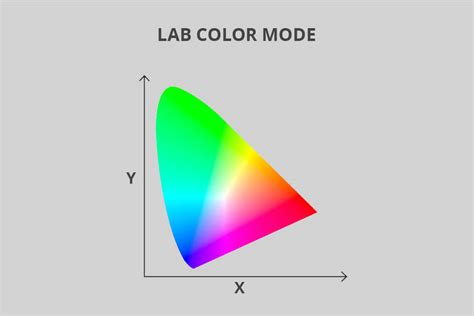 what is lab color mode